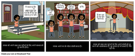 मनुष्य बनाम स्व