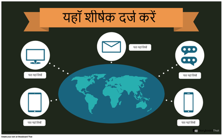 संचार जानकारी -1