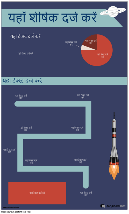 अंतरिक्ष संबंधी