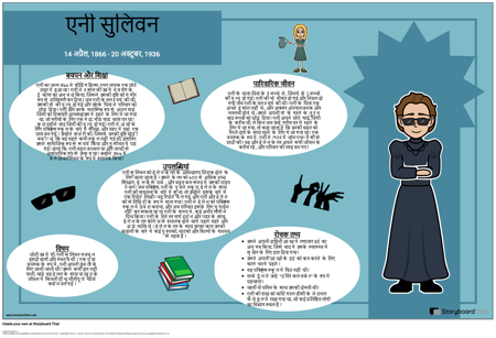 एनी सुलिवन बायो