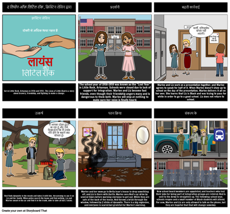 शेर: प्लॉट आरेख