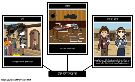 एक बार शब्दावली