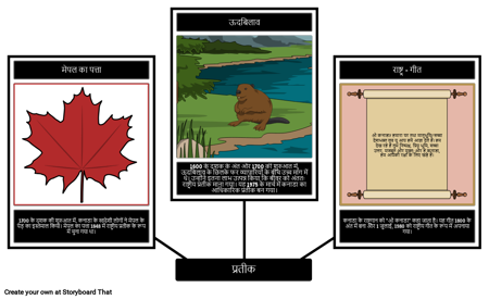 कनाडा के प्रतीक