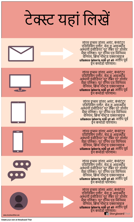 संचार जानकारी -2