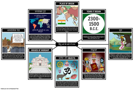 हिंदू धर्म तथ्य