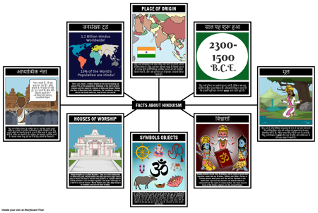 हिंदू धर्म तथ्य