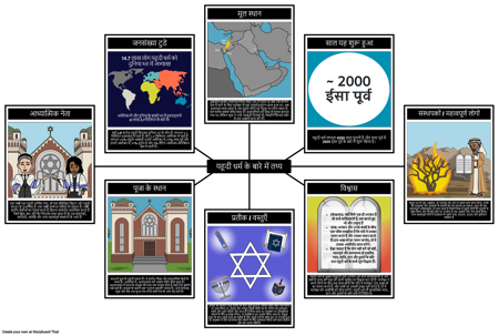 यहूदी धर्म तथ्य