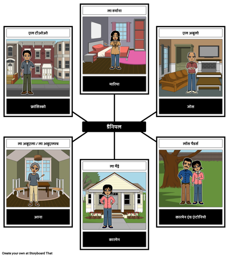 परिवार शब्दावली