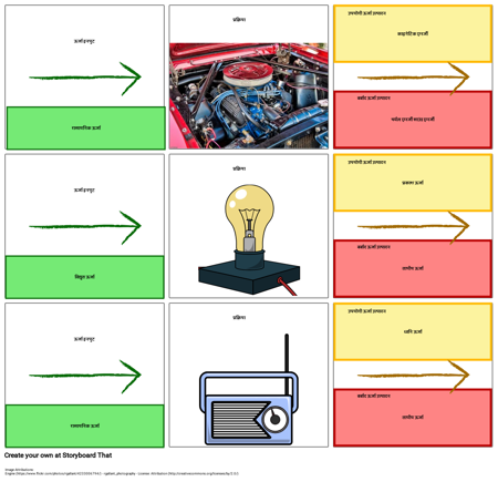 ऊर्जा हस्तांतरण