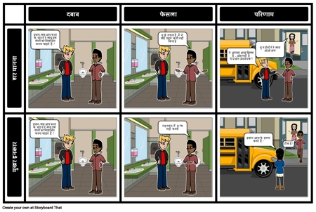 परिणाम अस्वीकार