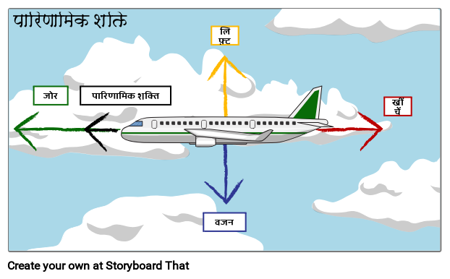 पारिणामिक शक्ति