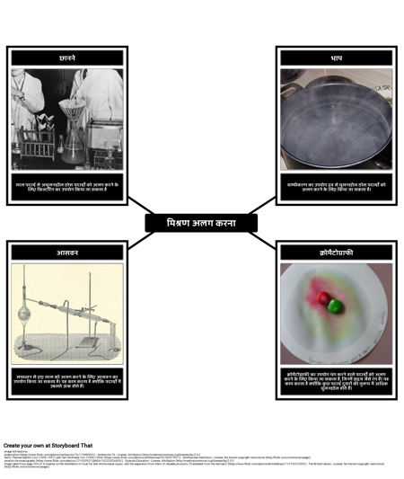 मिश्रण अलग करना