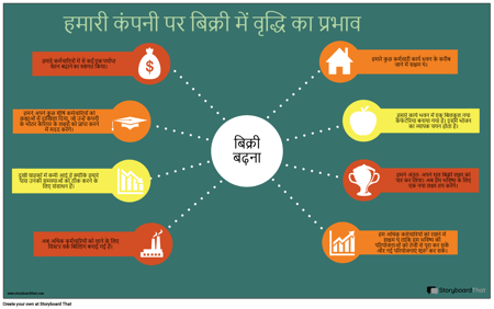 वित्तीय उदाहरण