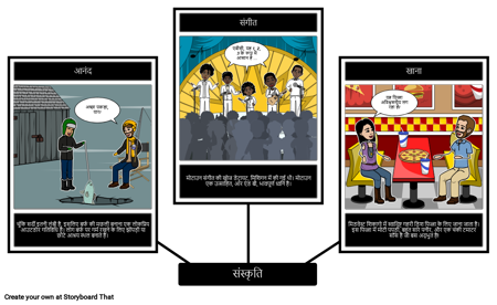 मिडवेस्ट कल्चर