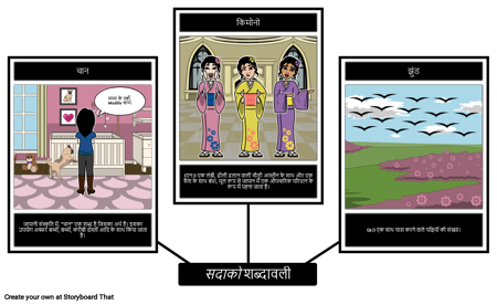 सदाको शब्दावली