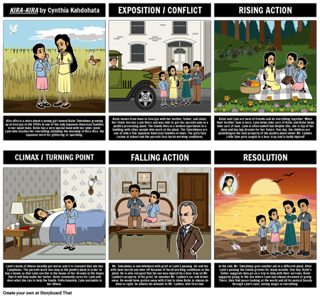 किर-किर सारांश