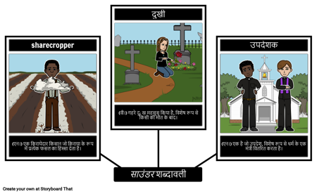 ध्वनि शब्दावली