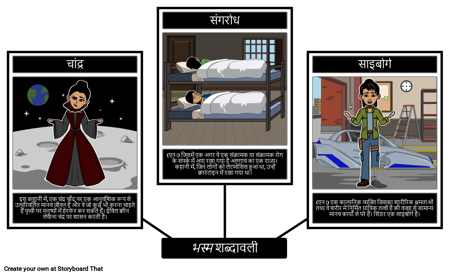 सिंडर शब्दावली