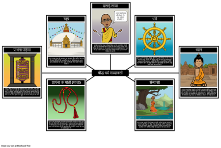 बौद्ध शब्दावली