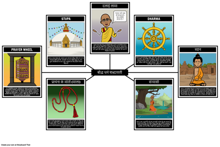 बौद्ध शब्दावली