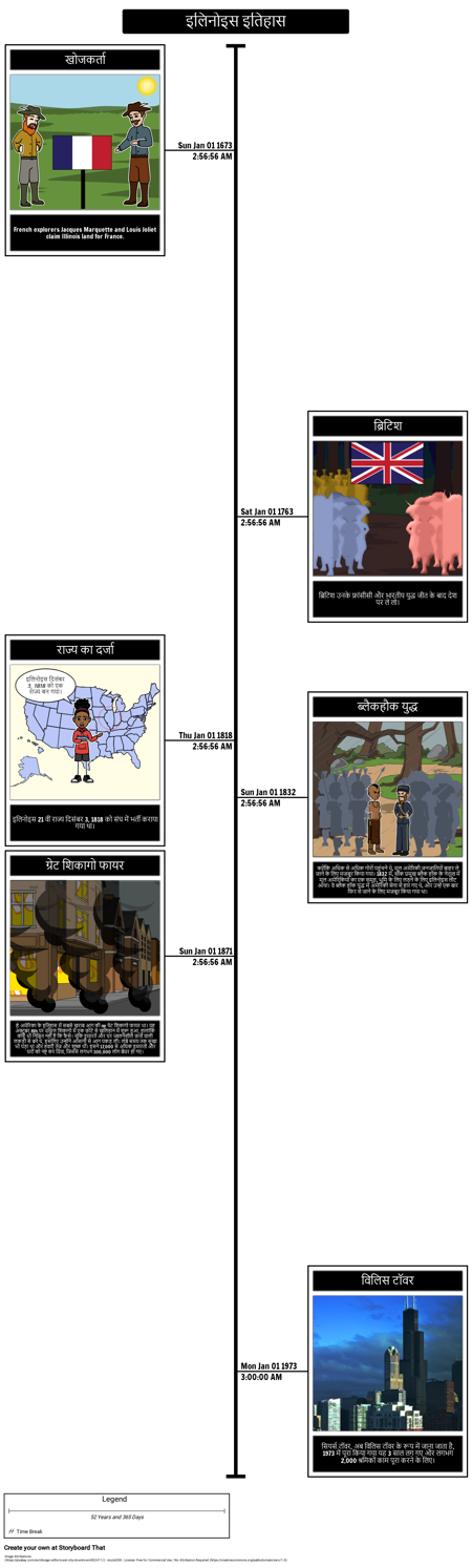 इलिनोइस इतिहास