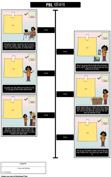 पीबीएल समयरेखा