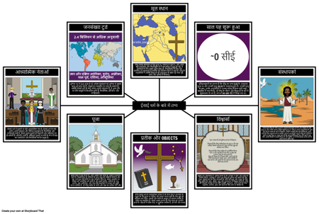 ईसाई धर्म तथ्य