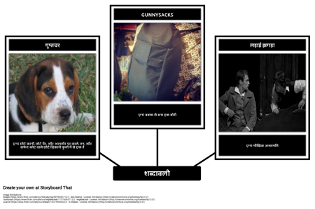 शिलोह शब्दावली