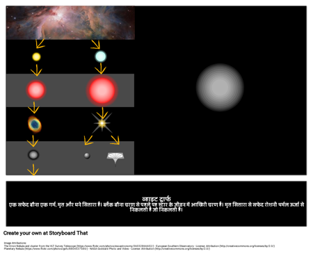 व्हाइट द्वार्फ