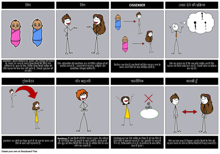 लिंग शब्दावली