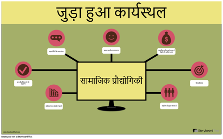 तकनीकी-उदाहरण