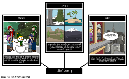 पश्चिम जलवायु