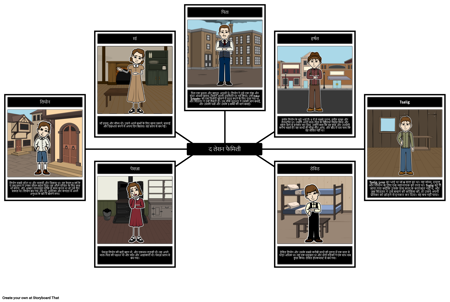 द लेसन फैमिली