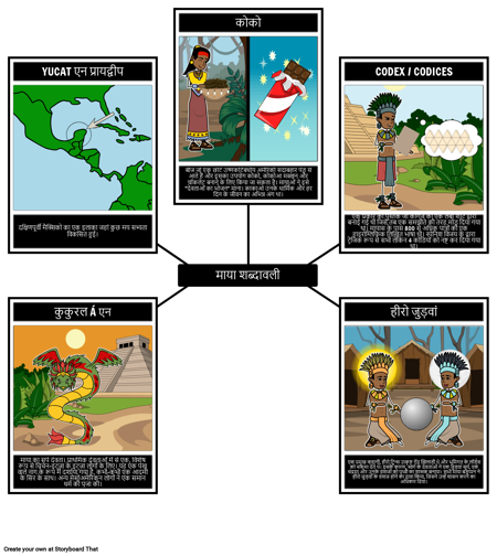 माया शब्दावली