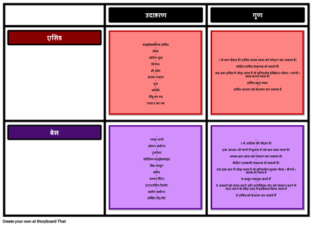 अम्ल और क्षार