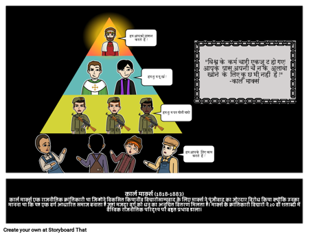 कार्ल मार्क्स