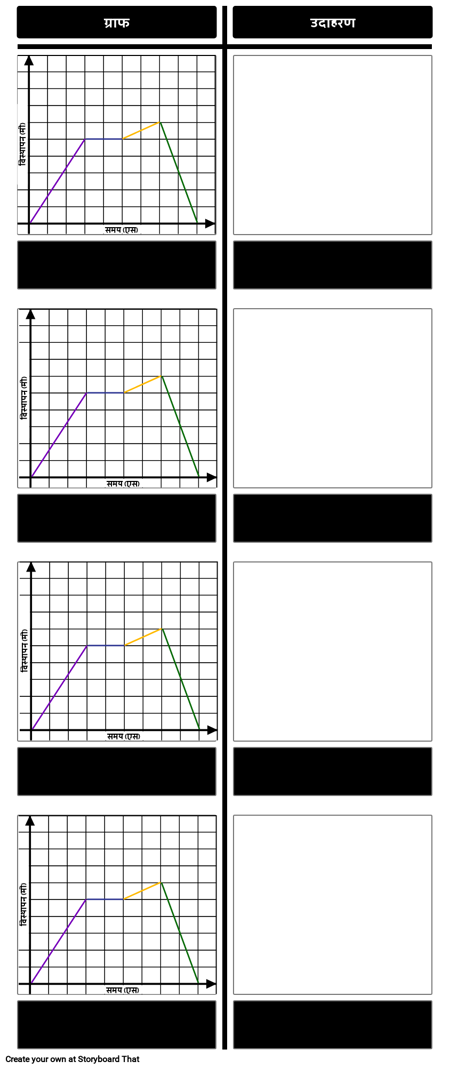 विस्थापन खाका