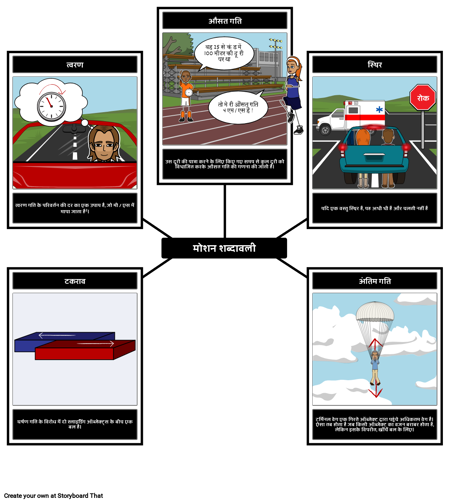 मोशन शब्दावली