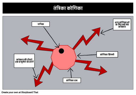 डिज़ाइन ए सेल