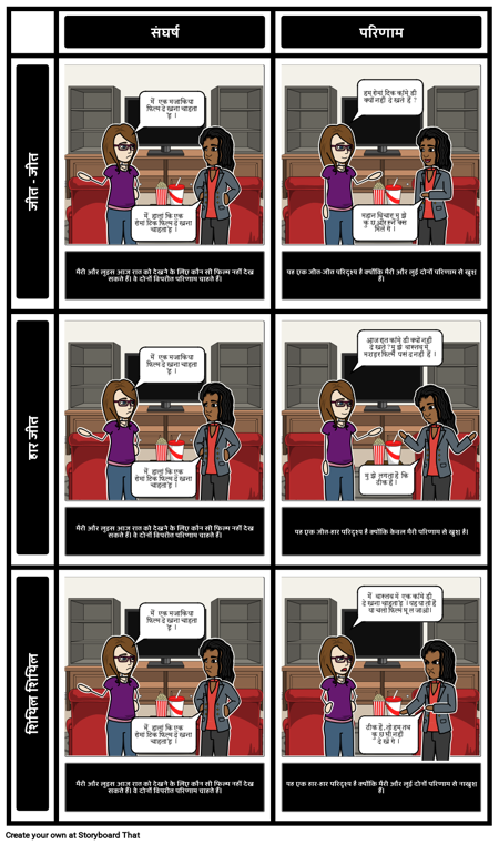 संघर्ष परिणाम