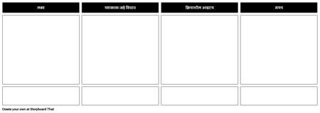 उत्पाद रोडमैप