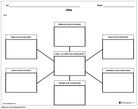 स्पाइडर चार्ट