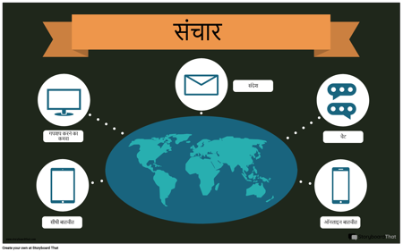 संचार उदाहरण