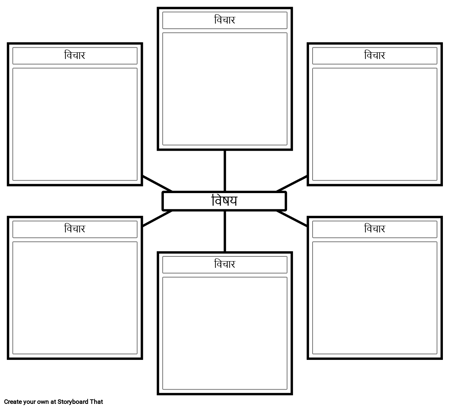 मंथन का खाका