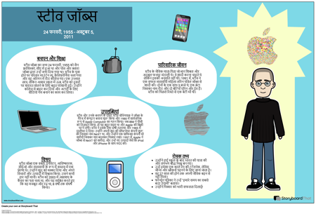 जीवनी पोस्टर