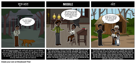 ध्वनि सारांश