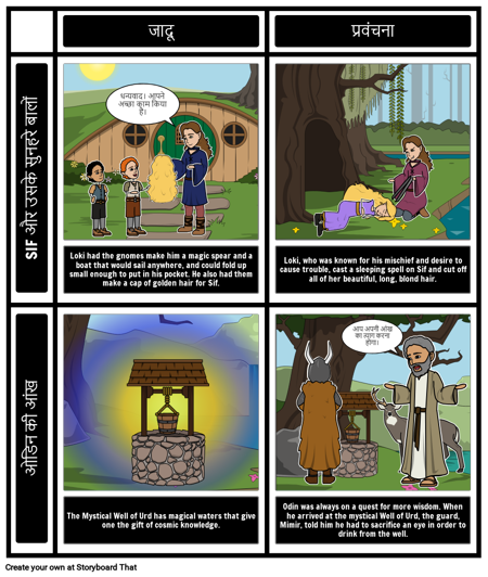 नॉर्स: थीम्स