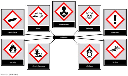 जोखिम प्रतीक