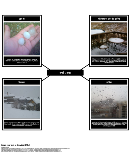 वर्षा प्रकार