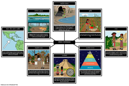 माया सभ्यता GRAPES